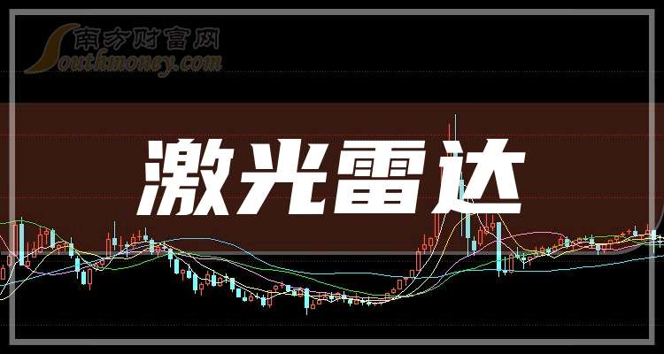 2025年激光雷达龙头股上市公司名单梳理（附名单一览）