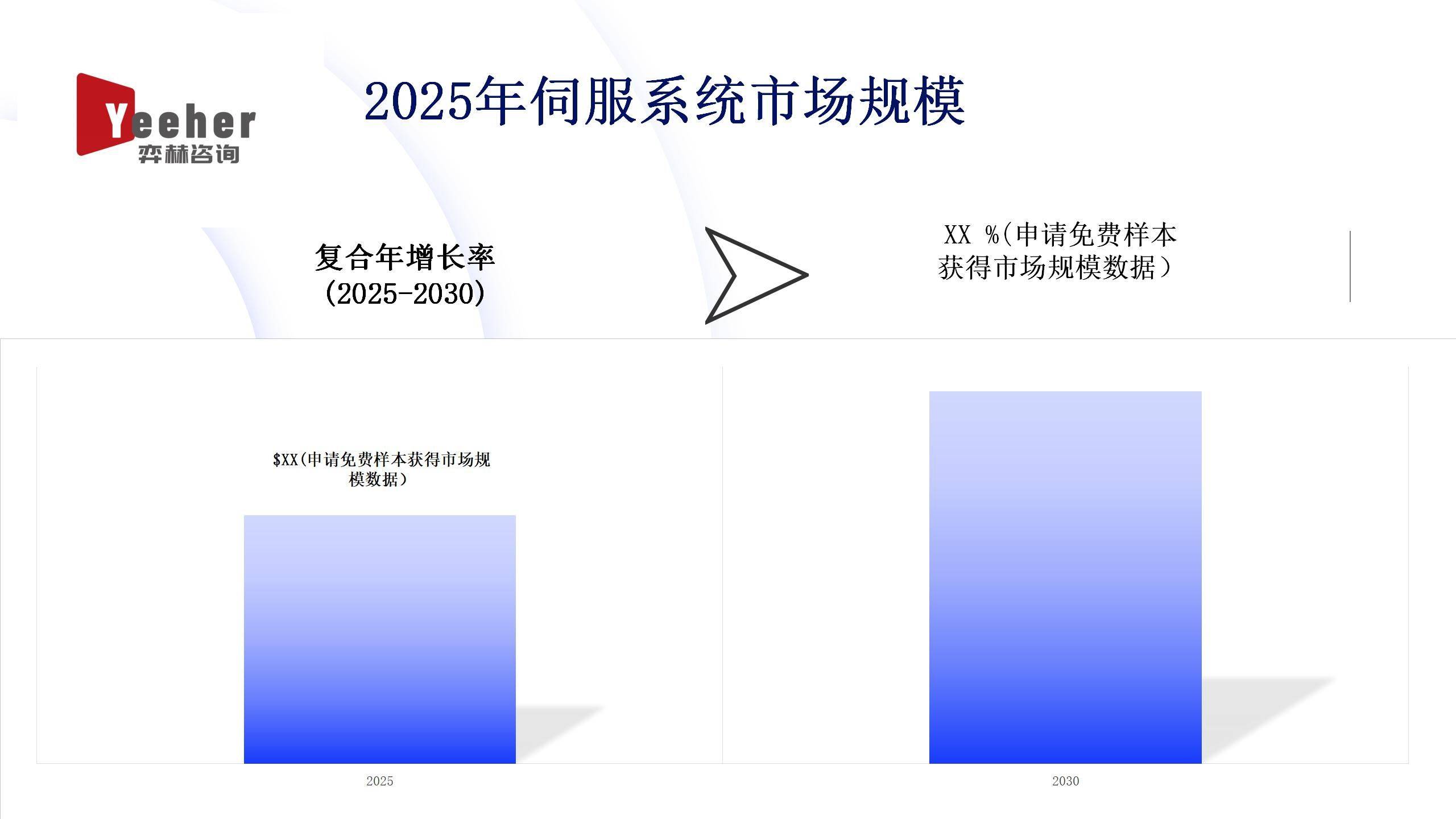 全面分析2025年伺服系统市场