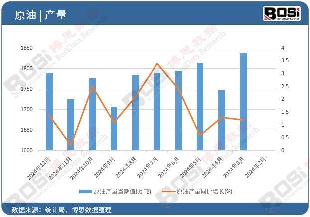 数字化赋能：如何提升中国原油提取行业的效率