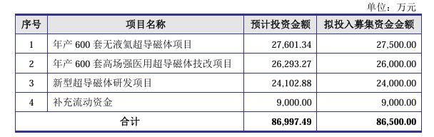 磁电式继电器磁导计健信超导科创磁导率板IPO“已受理” 主营医用磁共振成像设备核